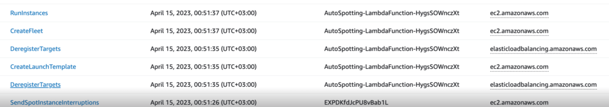 Illustration from: Another new AutoSpotting release in less than a week