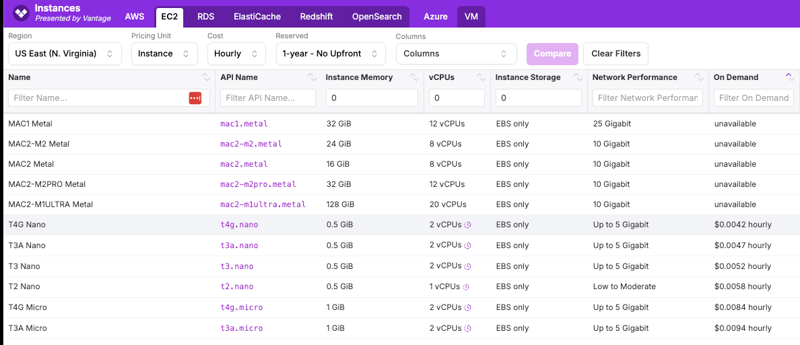 Vantage just updated ec2instances.info and released all their code, now what?