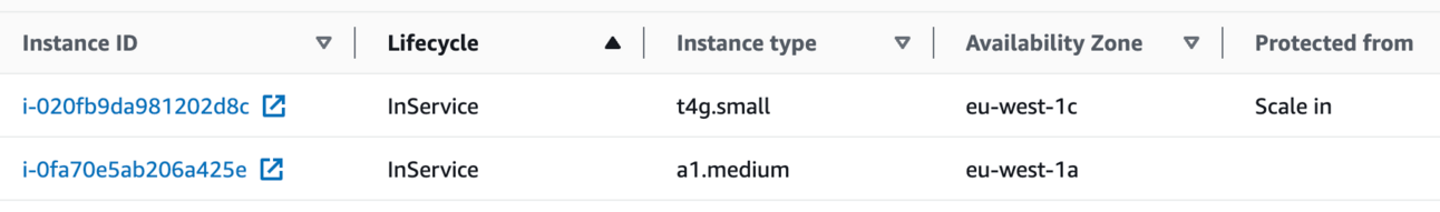 Illustration from: New AutoSpotting release, adding support for Mixed Autoscaling groups