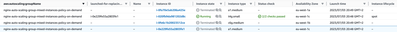 Illustration from: New AutoSpotting release, adding support for Mixed Autoscaling groups