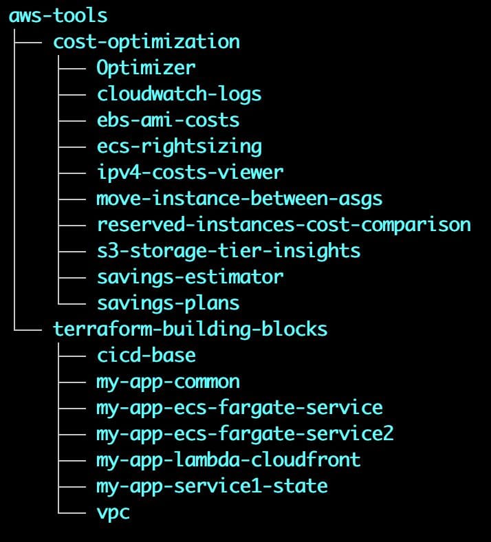 Illustration from: Releasing additional Terraform building blocks to the LeanerCloud ONCE bundle