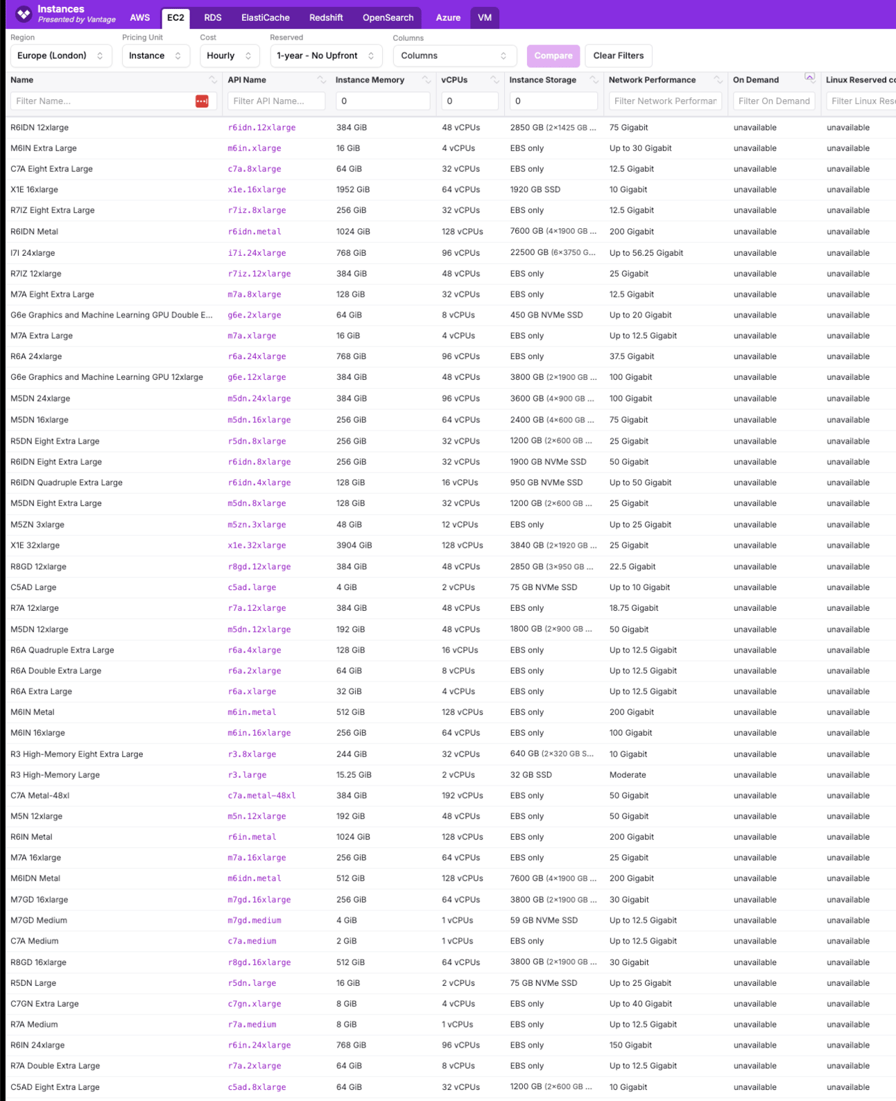 Illustration from: Vantage just updated ec2instances.info and released all their code, now what?