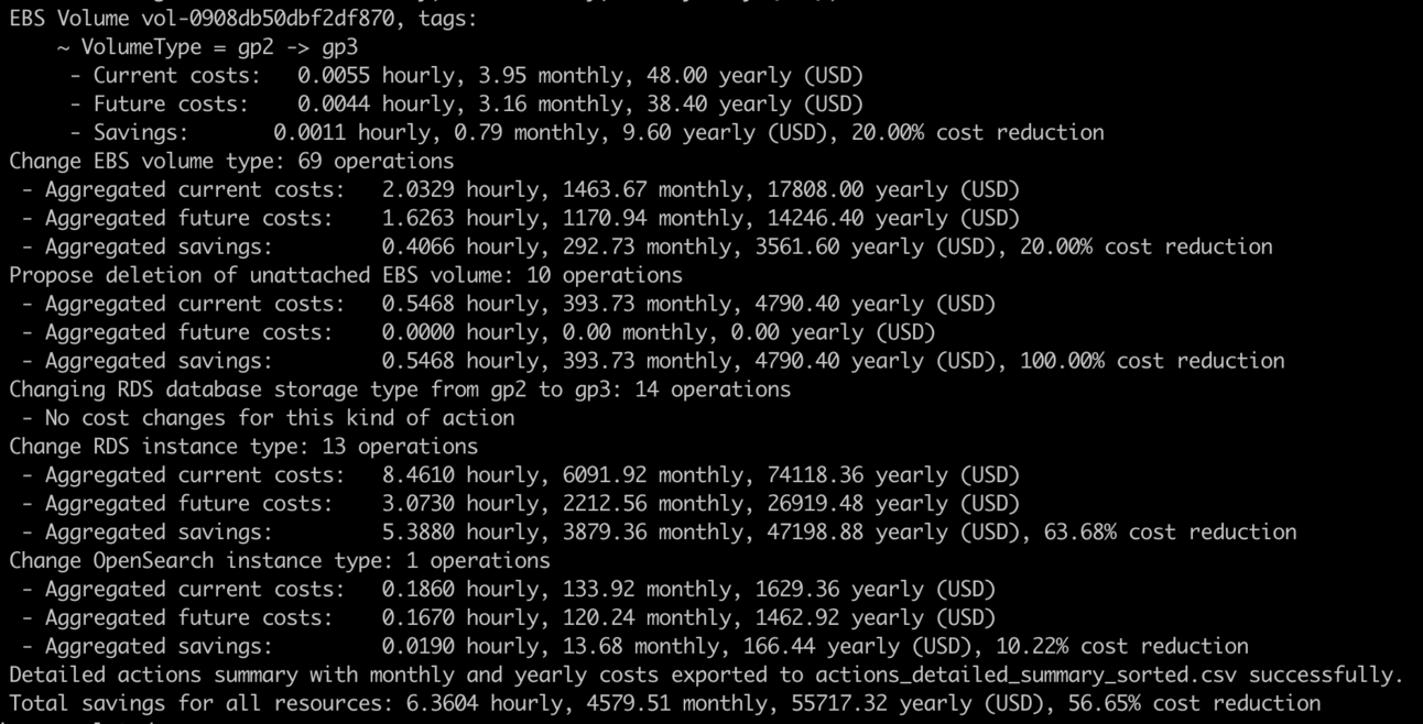 Illustration from: Adopting the ONCE model for all my CLI FinOps tools and Terraform building blocks