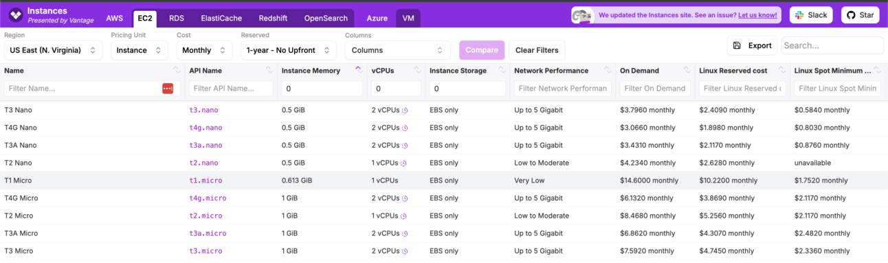 Illustration from: Vantage just updated ec2instances.info and released all their code, now what?